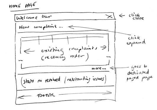 Sketch of home page layout